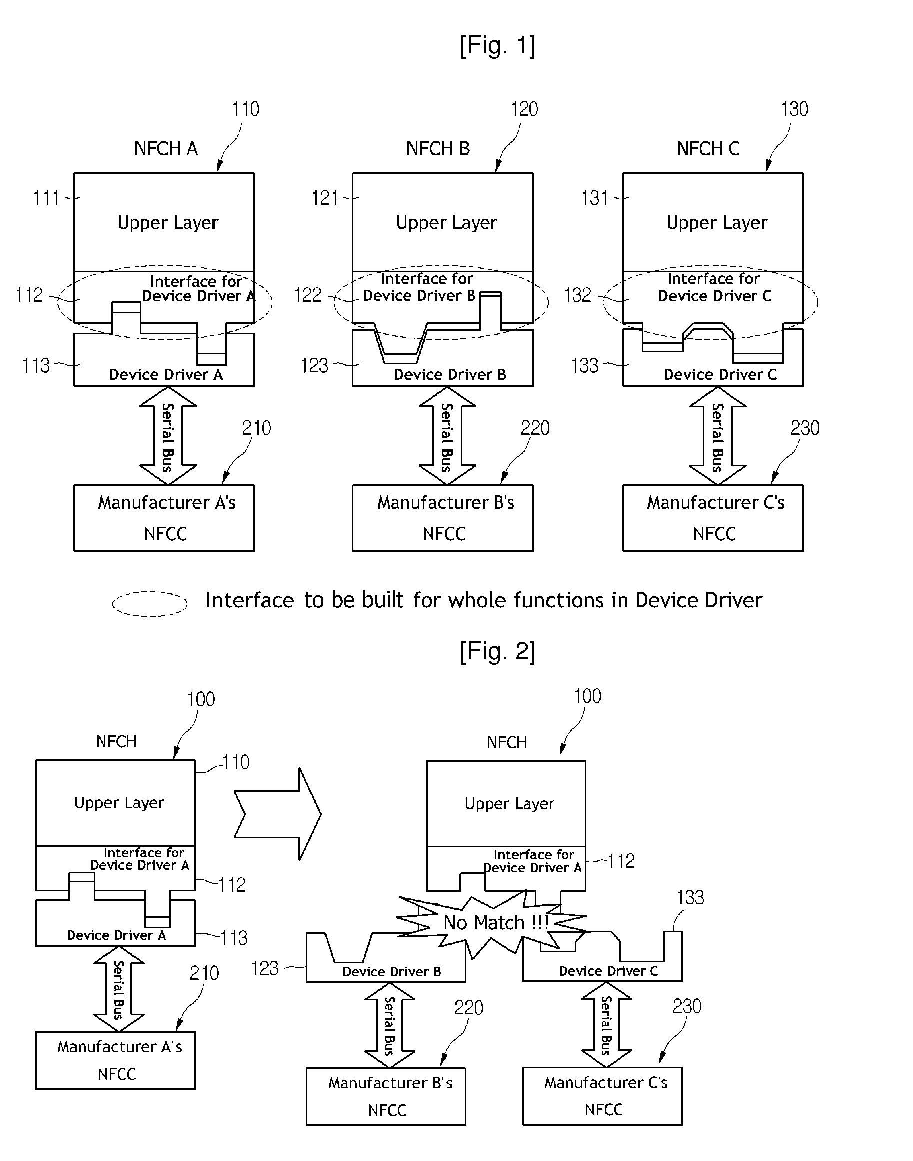 Near Field Communication Host Controller Interface