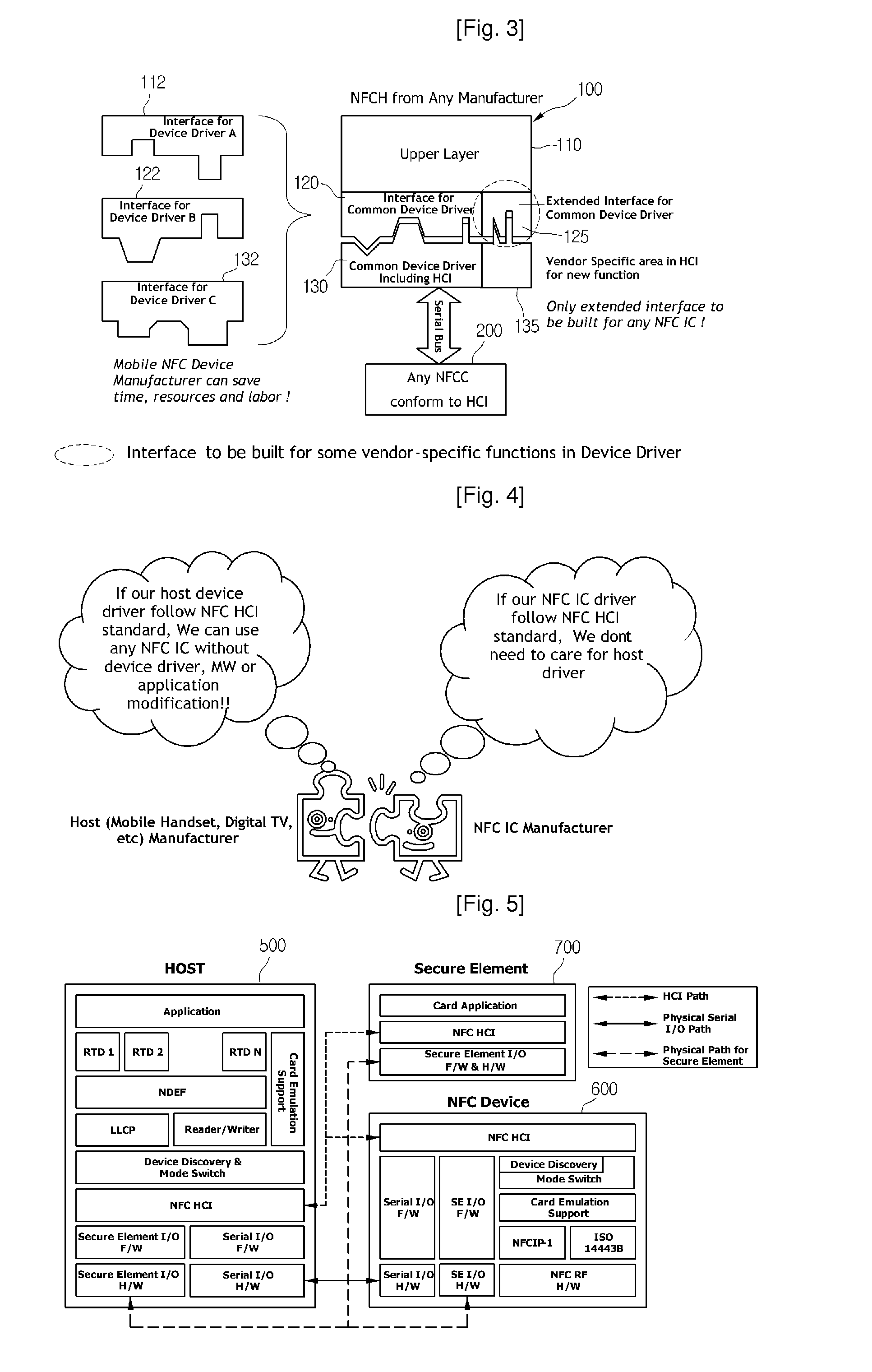 Near Field Communication Host Controller Interface