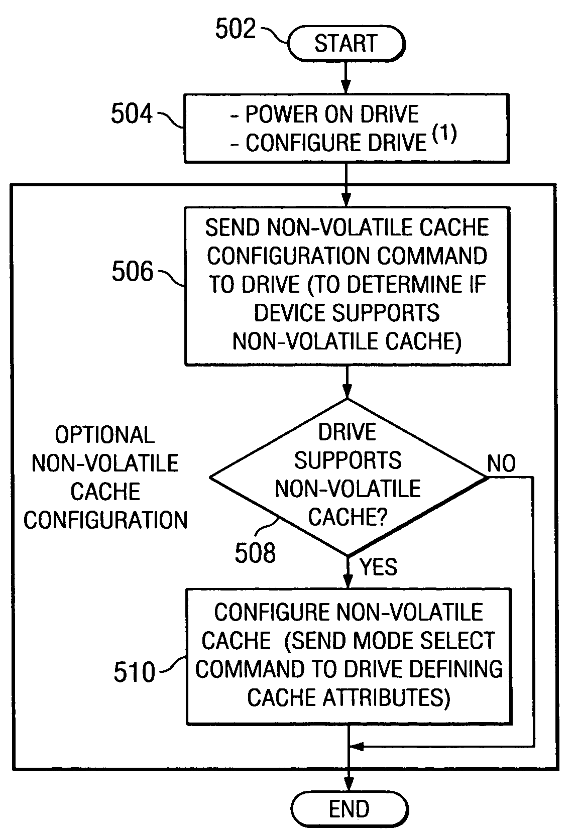 Method and apparatus using hard disk drive for enhanced non-volatile caching