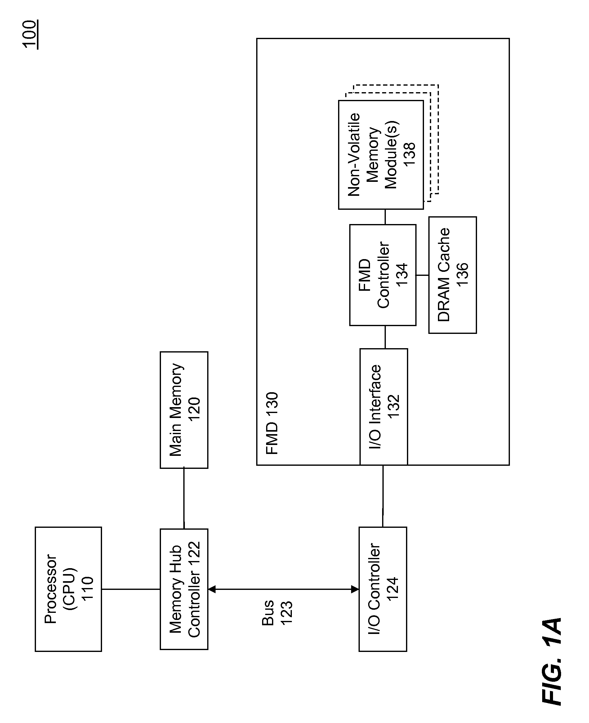 High performance flash memory devices (FMD)