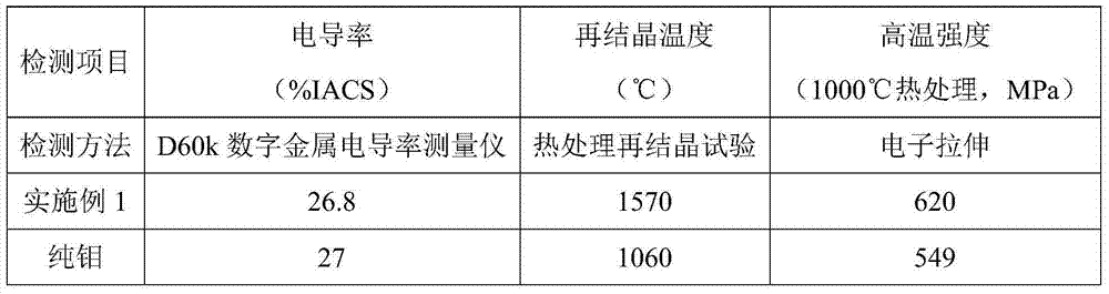 ZrO2 doped molybdenum electrode and preparation method thereof