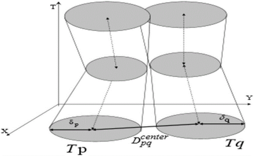 Uncertain trajectory privacy protection method based on graph partition