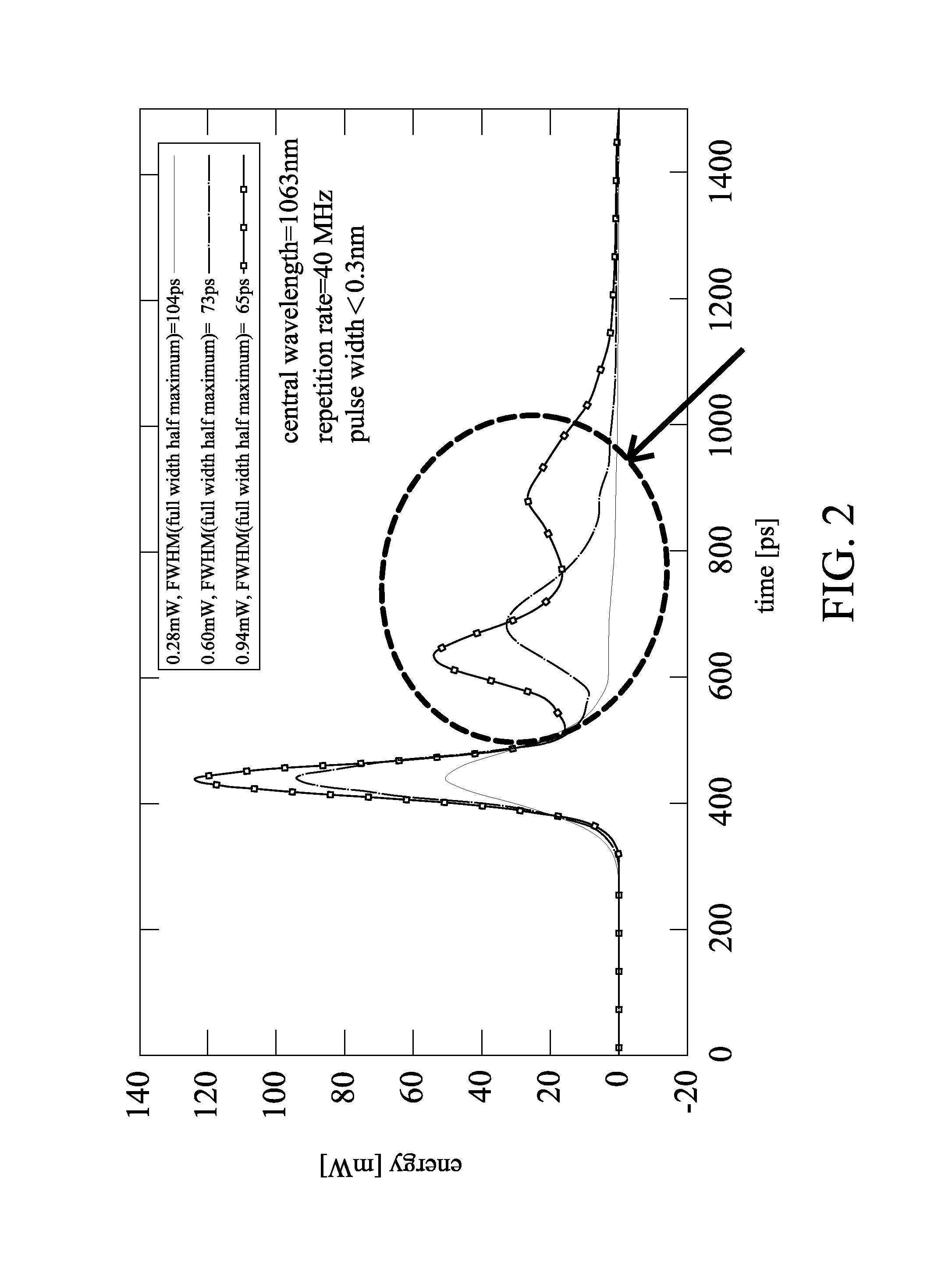 Apparatus for generating short-pulse laser using temporally modulated sideband gain