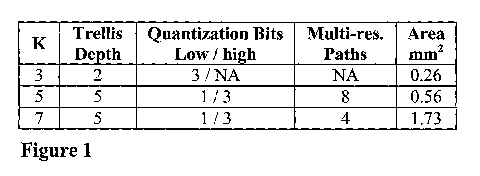 Design and optimization methods for integrated circuits