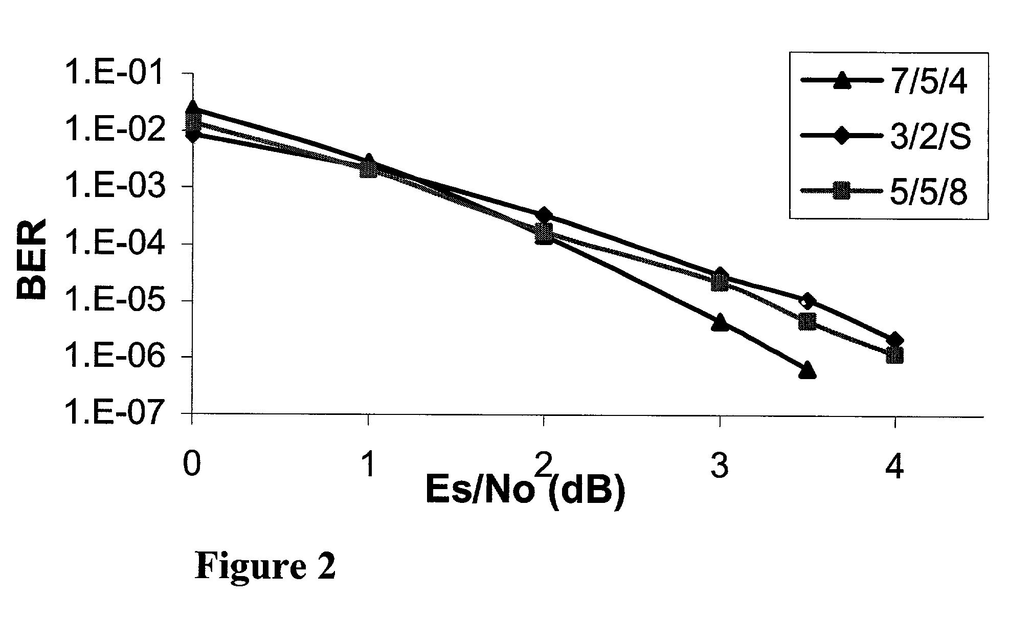 Design and optimization methods for integrated circuits