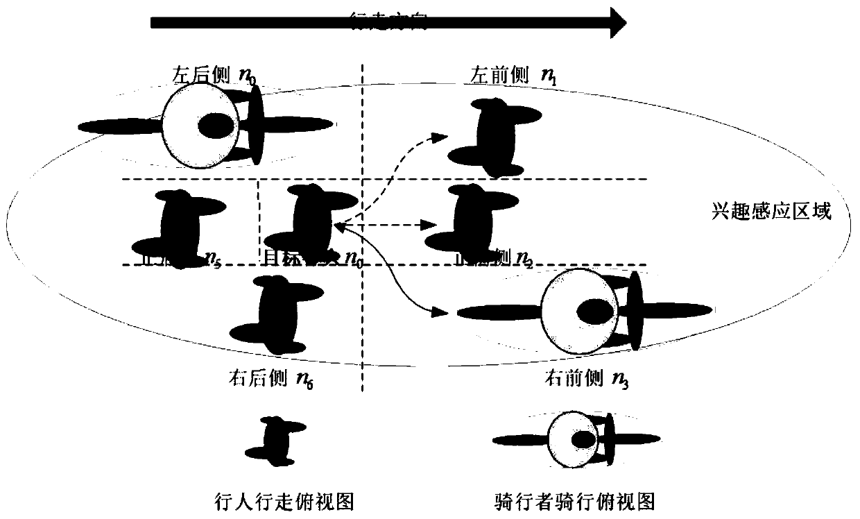 Pedestrian motion intention identification method adaptive to a human self-mixing environment