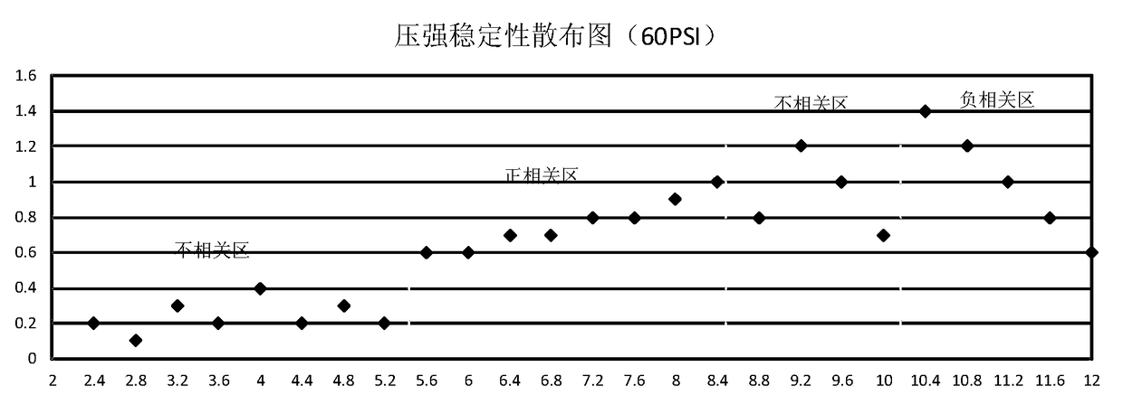 Detection device for testing working state of substation SF6 sensor