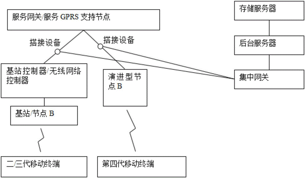 Wifi fingerprint data acquisition method and system based on mobile communication signaling acquisition