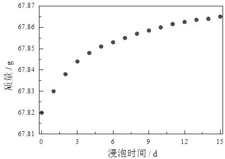 Quantitative evaluation method for hydration damage of shale based on acoustic wave velocity test