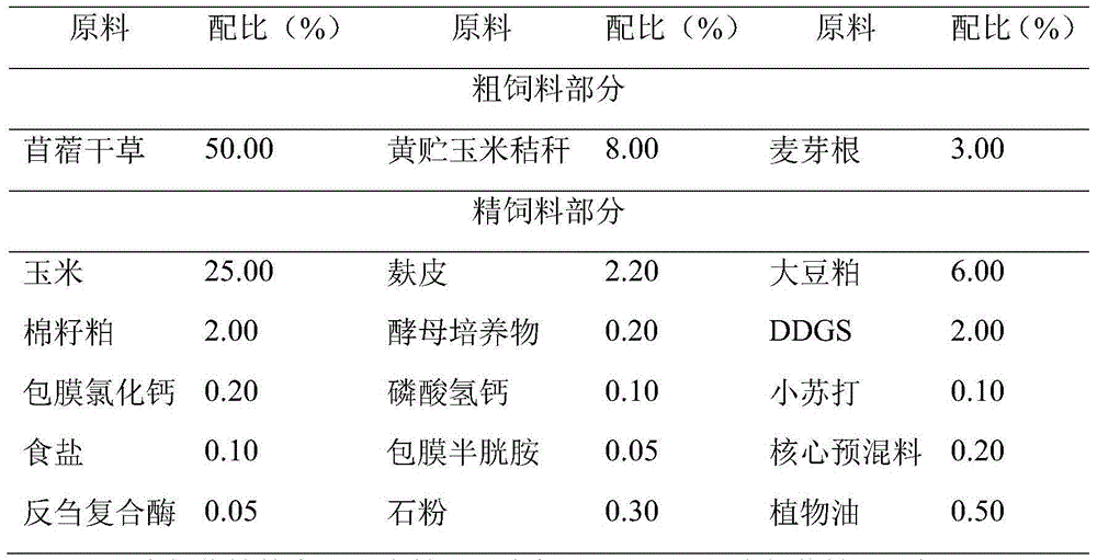 Total mixed ration for mutton sheep in?fattening?period and preparation method thereof