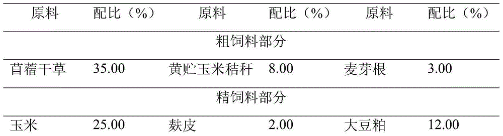 Total mixed ration for mutton sheep in?fattening?period and preparation method thereof