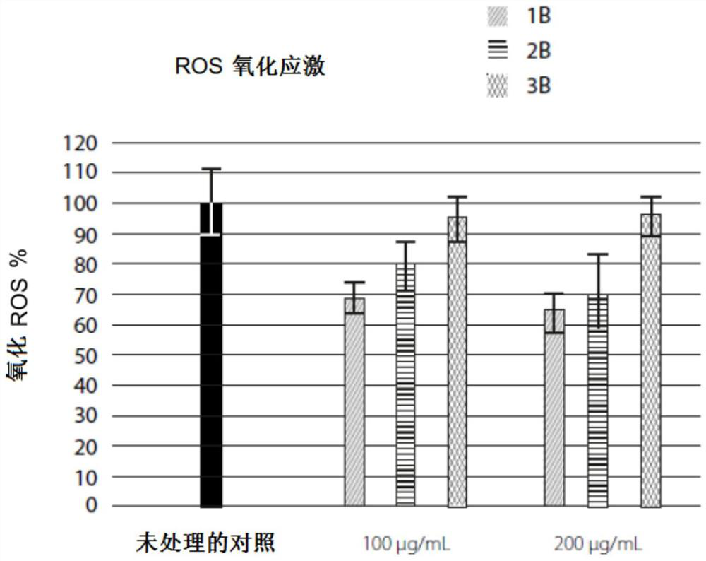 Composition comprising vegetable extracts with flavonoids for alleviating the many effects of air pollution on the skin