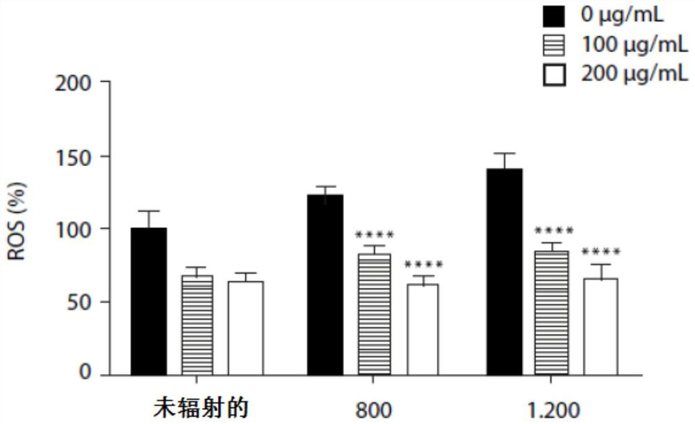 Composition comprising vegetable extracts with flavonoids for alleviating the many effects of air pollution on the skin