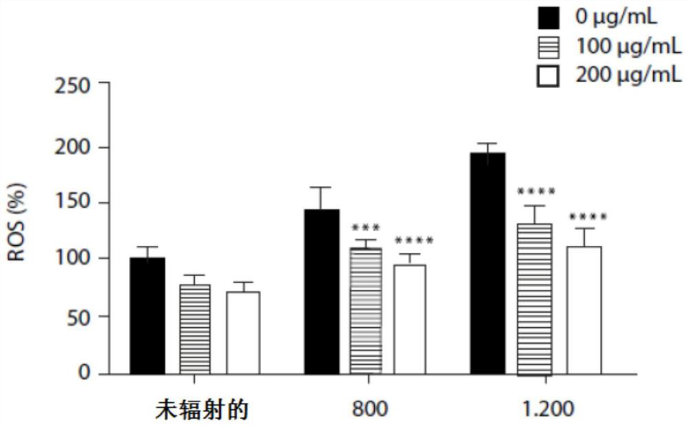 Composition comprising vegetable extracts with flavonoids for alleviating the many effects of air pollution on the skin