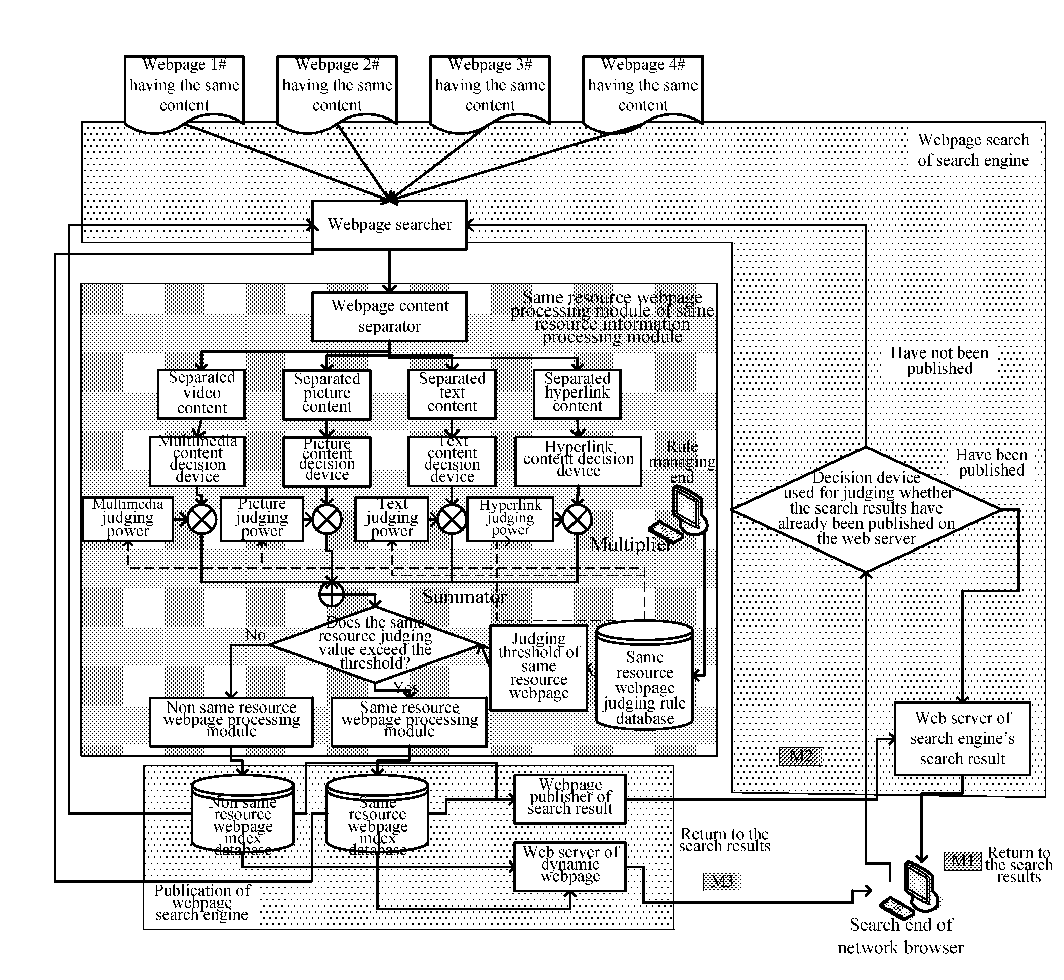 Composite display method and system for search engine of same resource information based on degree of attention