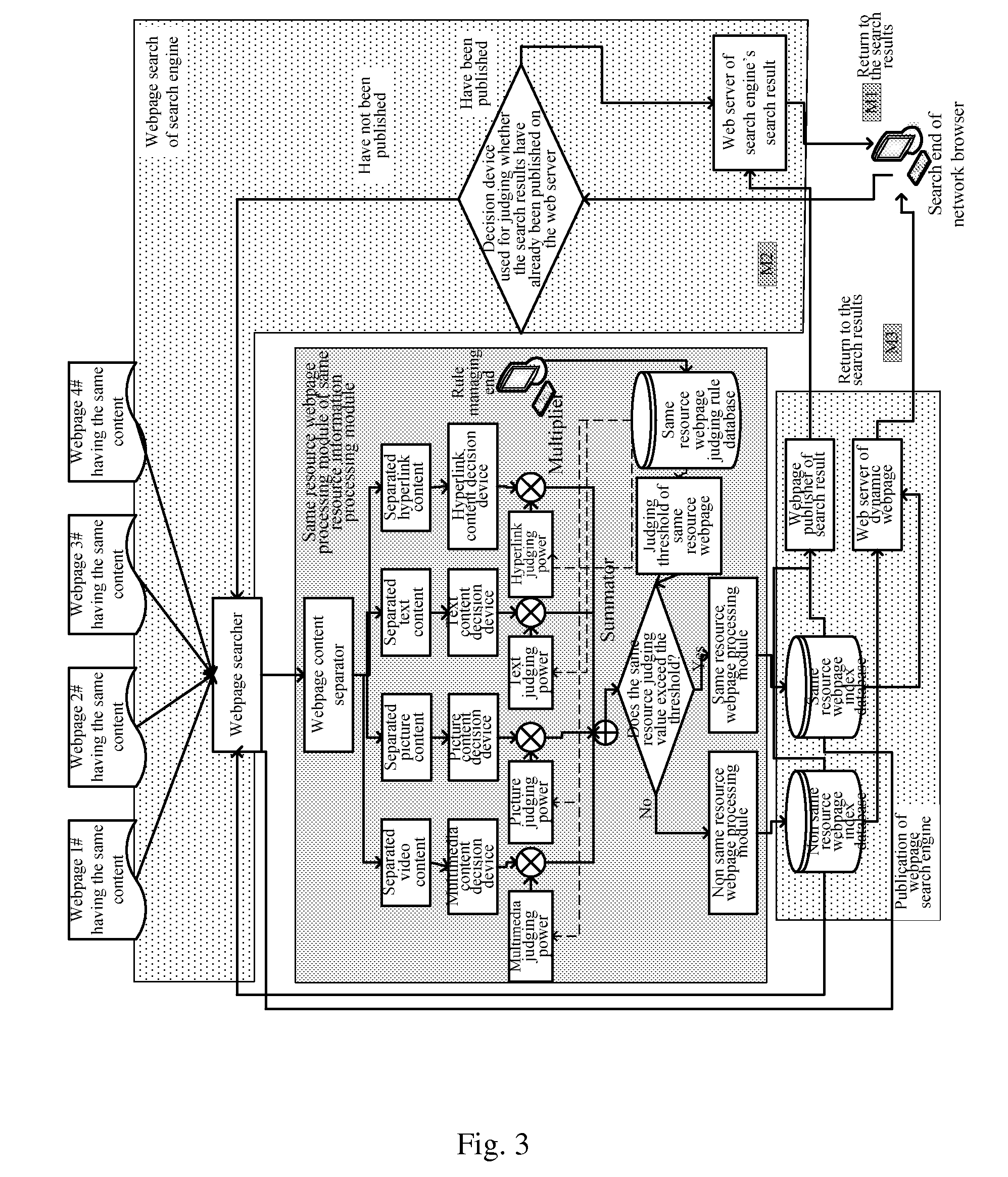 Composite display method and system for search engine of same resource information based on degree of attention