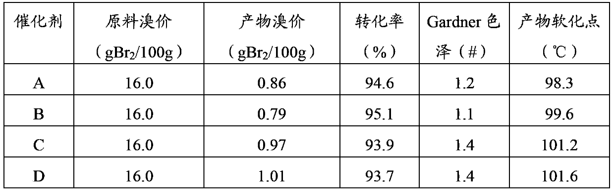 Petroleum resin hydrogenation catalyst and preparation and application methods thereof