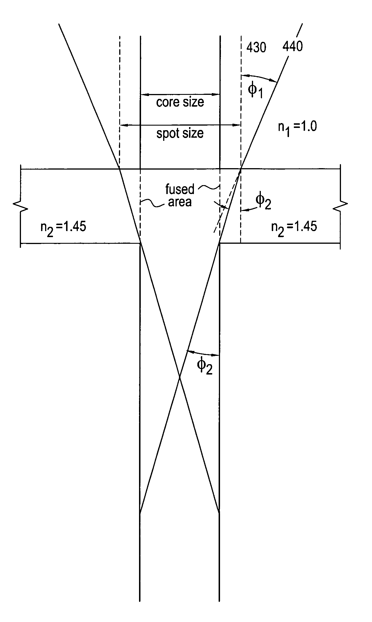 Fiber optic connector for coupling laser energy into small core fibers, and termination method therefor