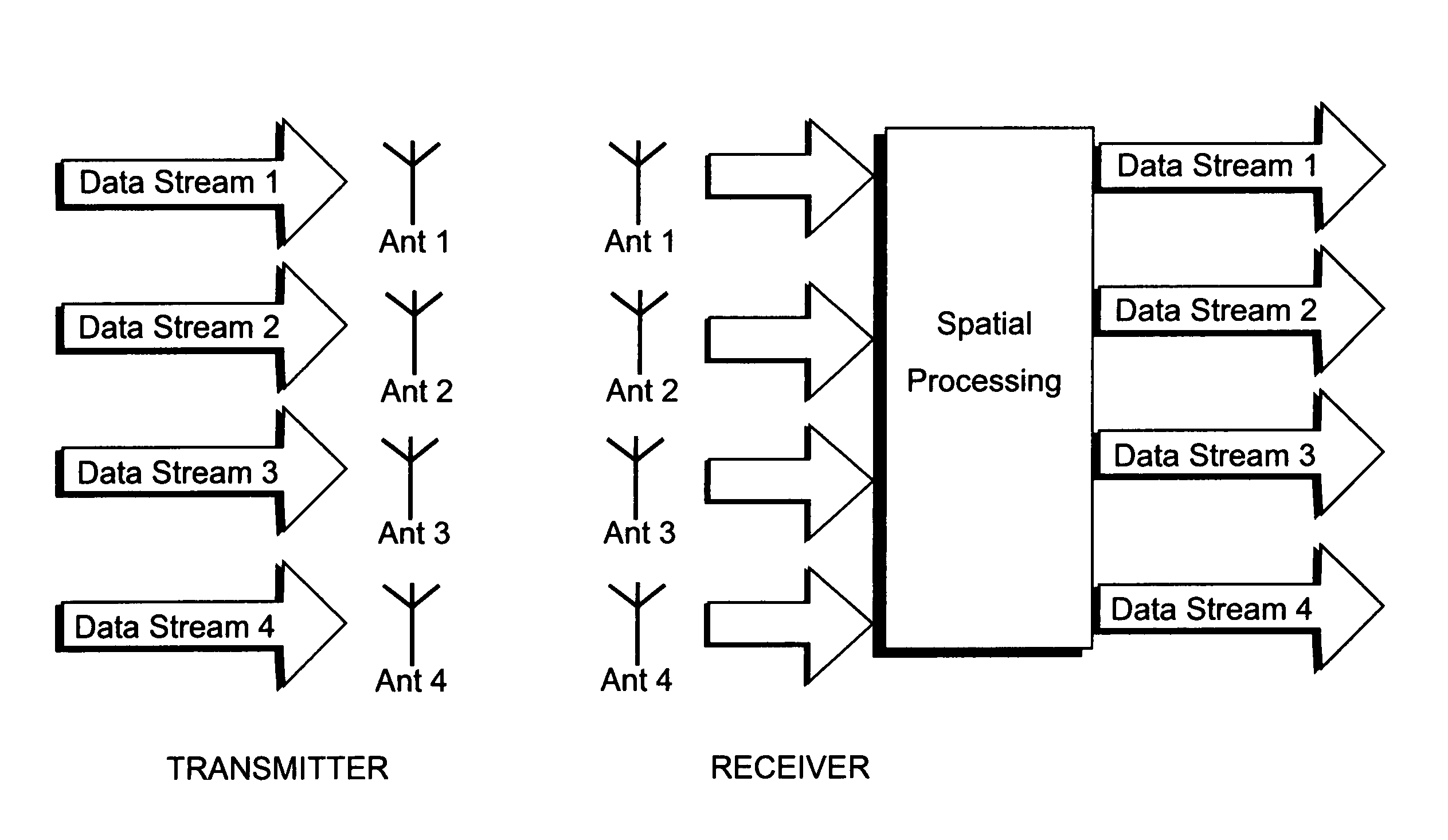 MIMO wireless precoding system robust to power imbalance