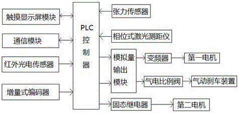 Automatic control system of aluminum soil splitting machine