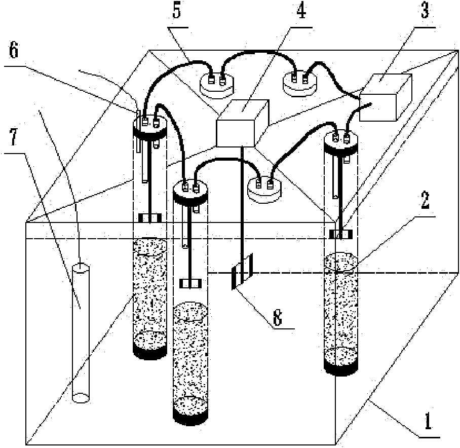 Experiment incubator capable of measuring depositional physicochemical parameters