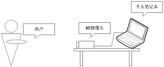 Multi-posture fingertip tracking method for natural man-machine interaction