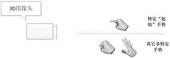 Multi-posture fingertip tracking method for natural man-machine interaction