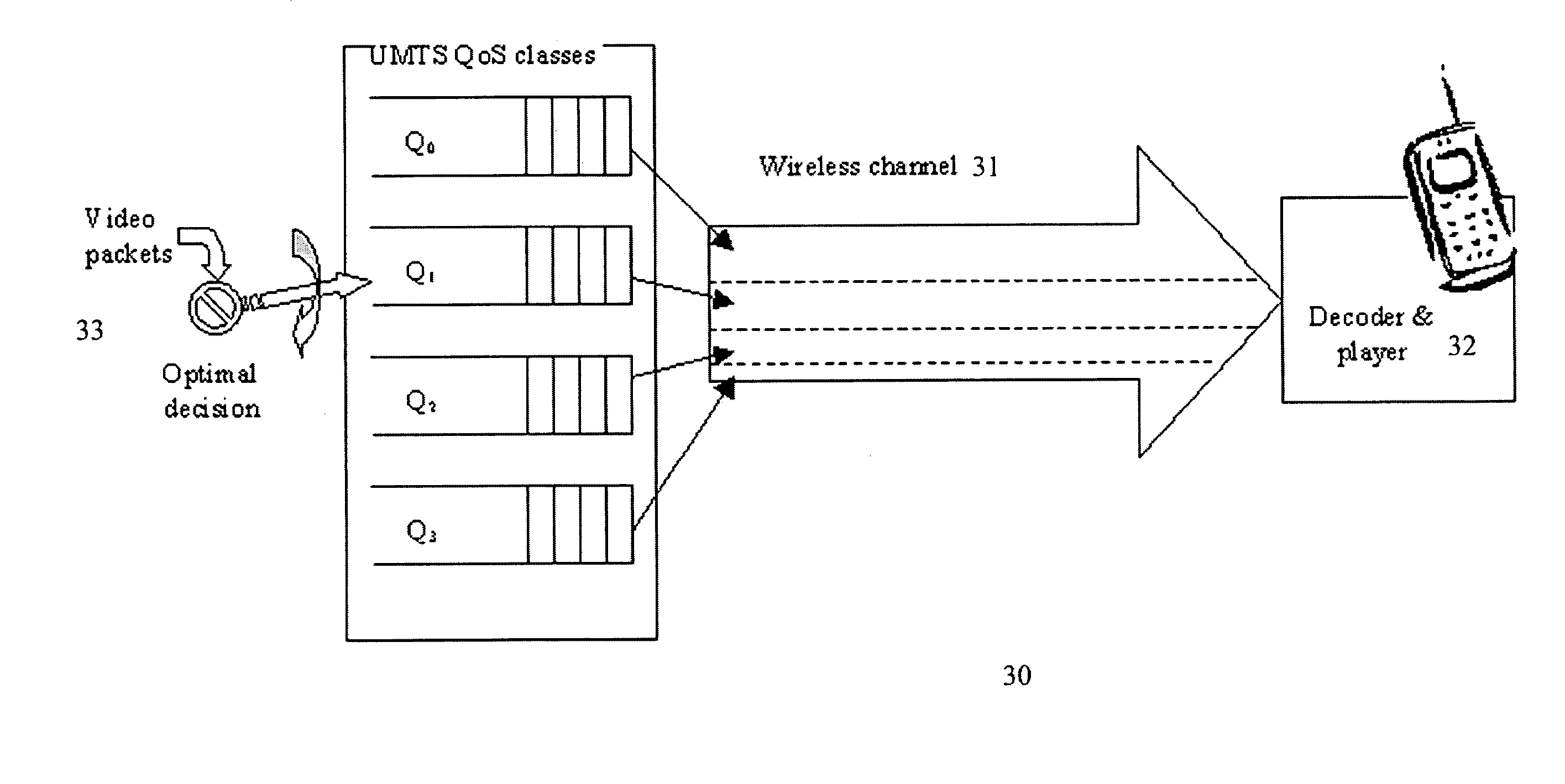 Video packets over a wireless link under varying delay and bandwidth conditions