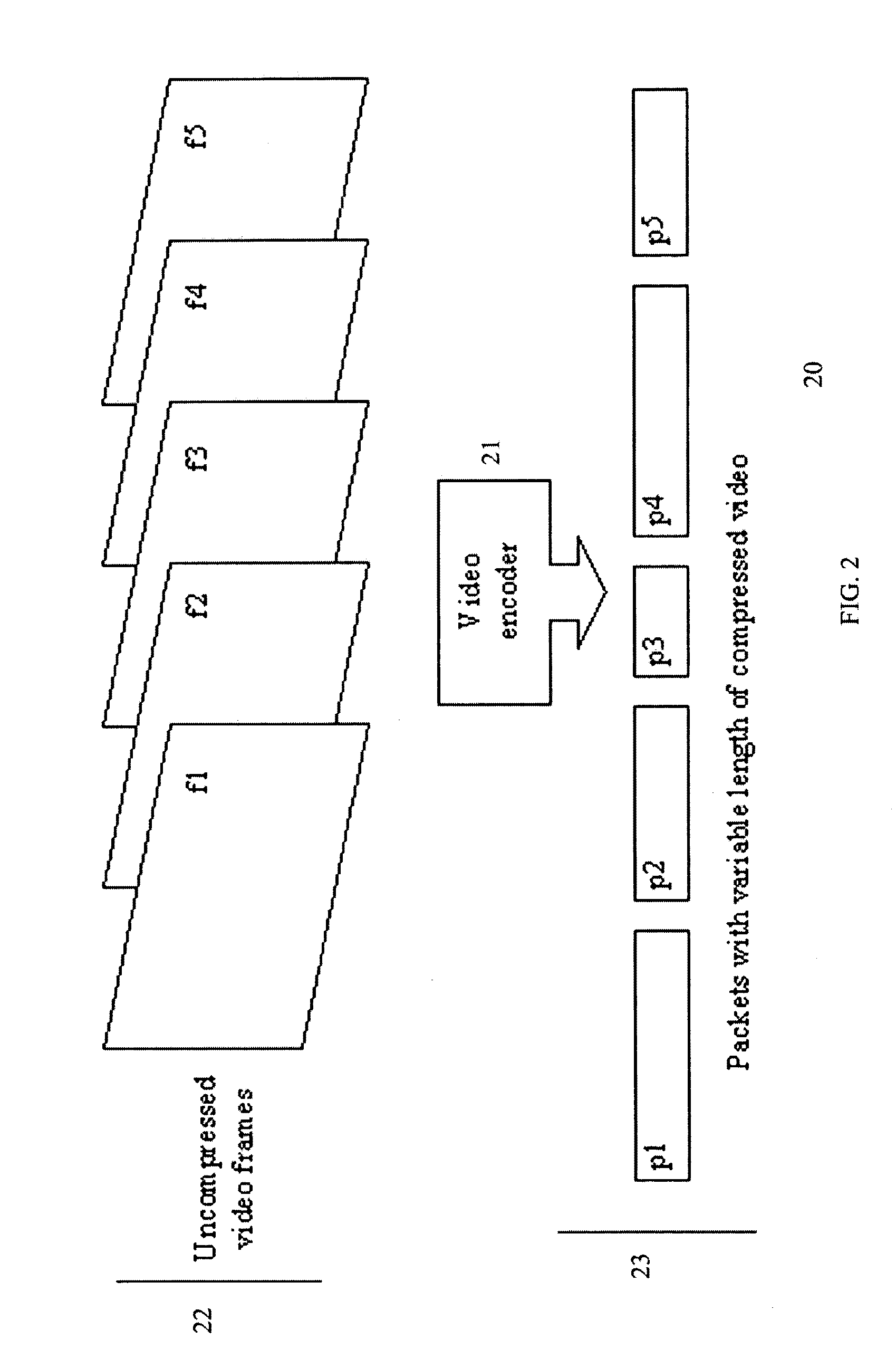 Video packets over a wireless link under varying delay and bandwidth conditions