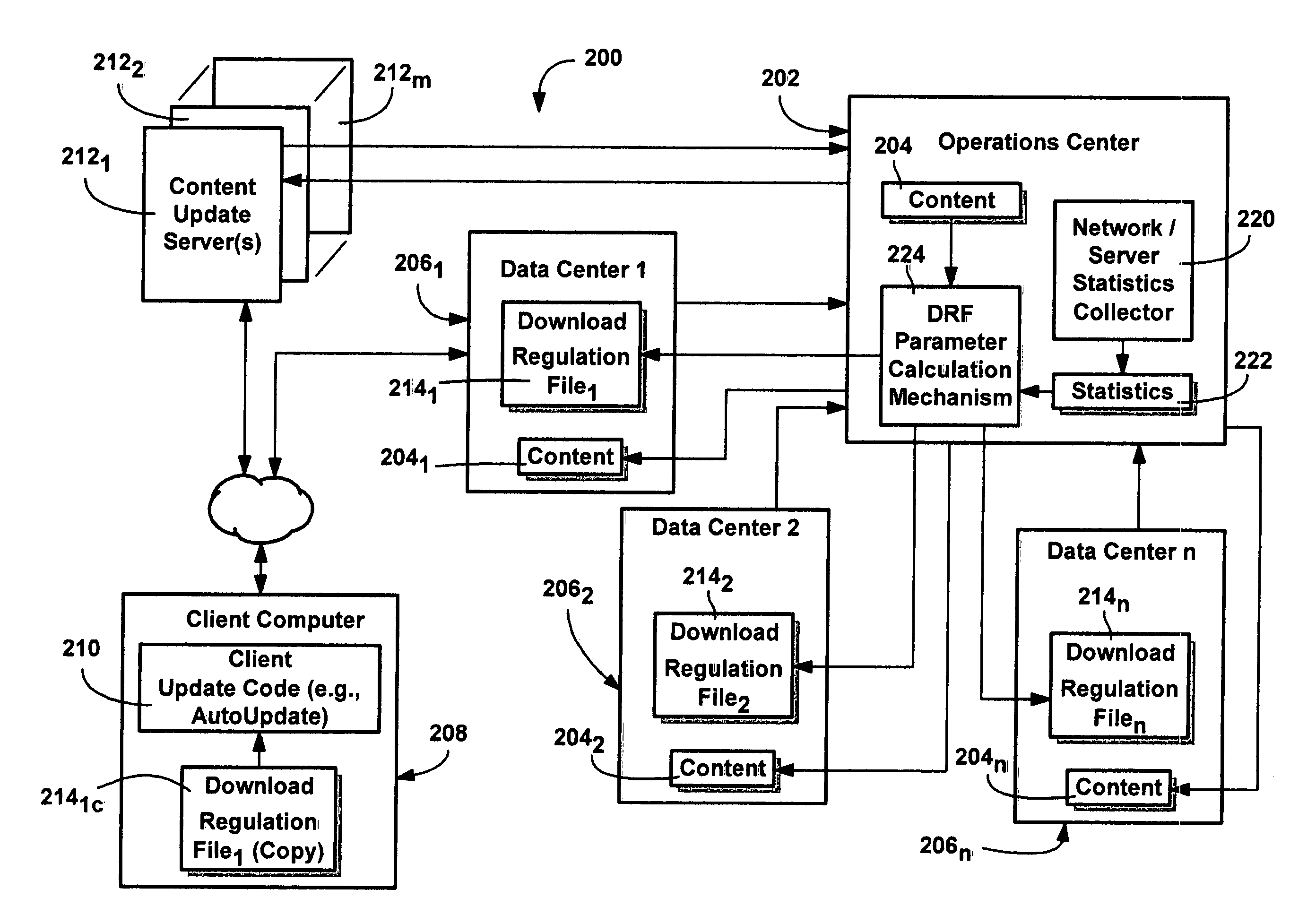 Network download regulation method and system