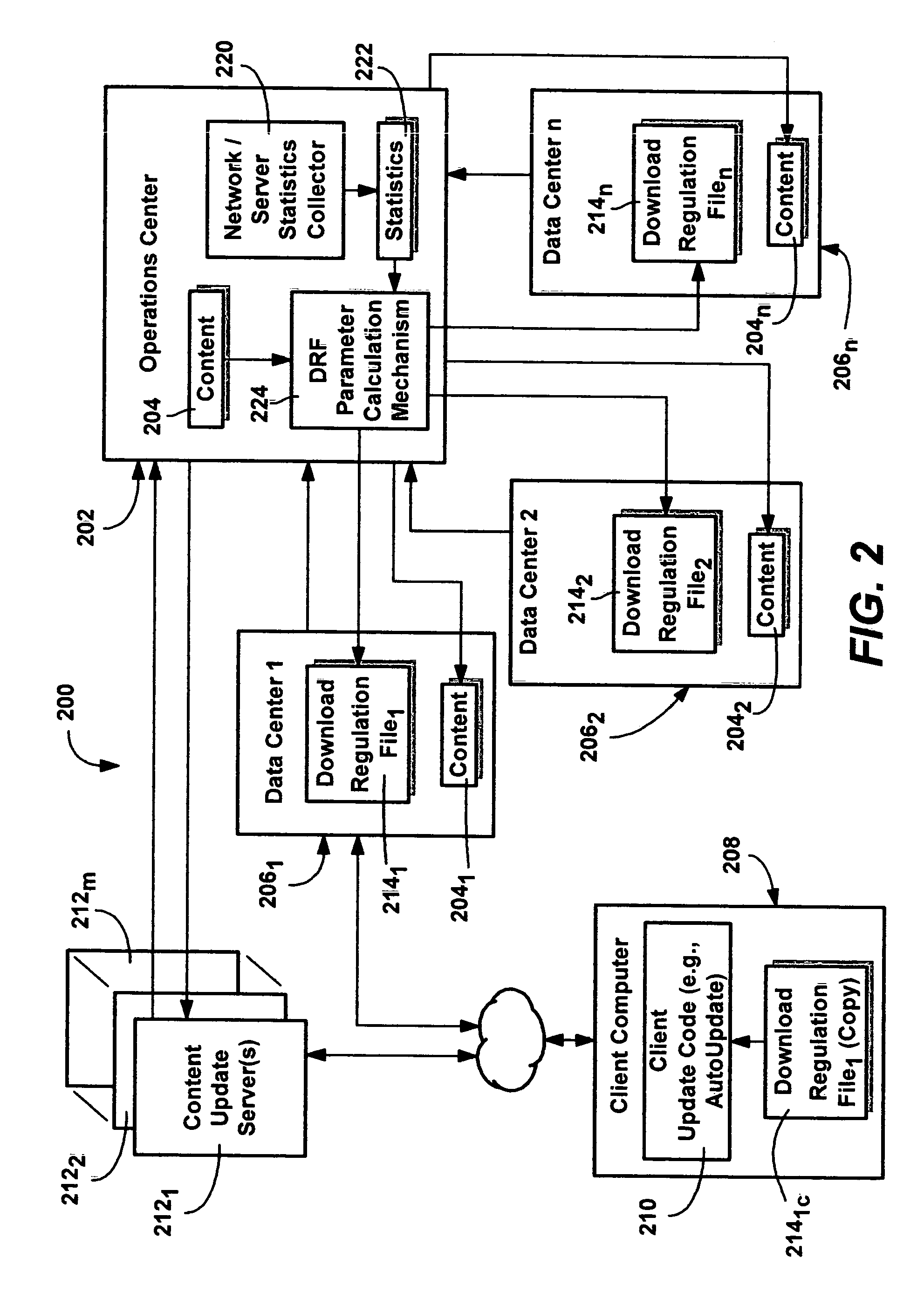 Network download regulation method and system