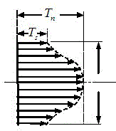 Production method of quenched and tempered high-strength Q550F super-thick steel plate