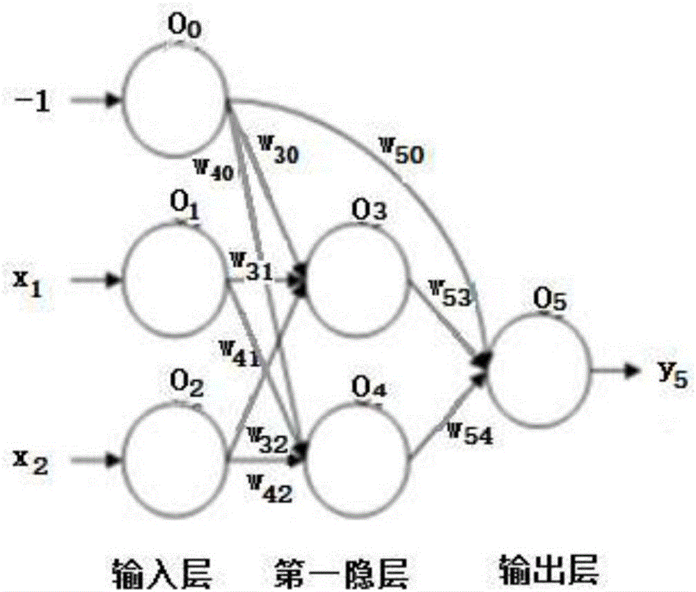 Municipal pipe network slit-eliminating robot based on BP neural network and working method thereof