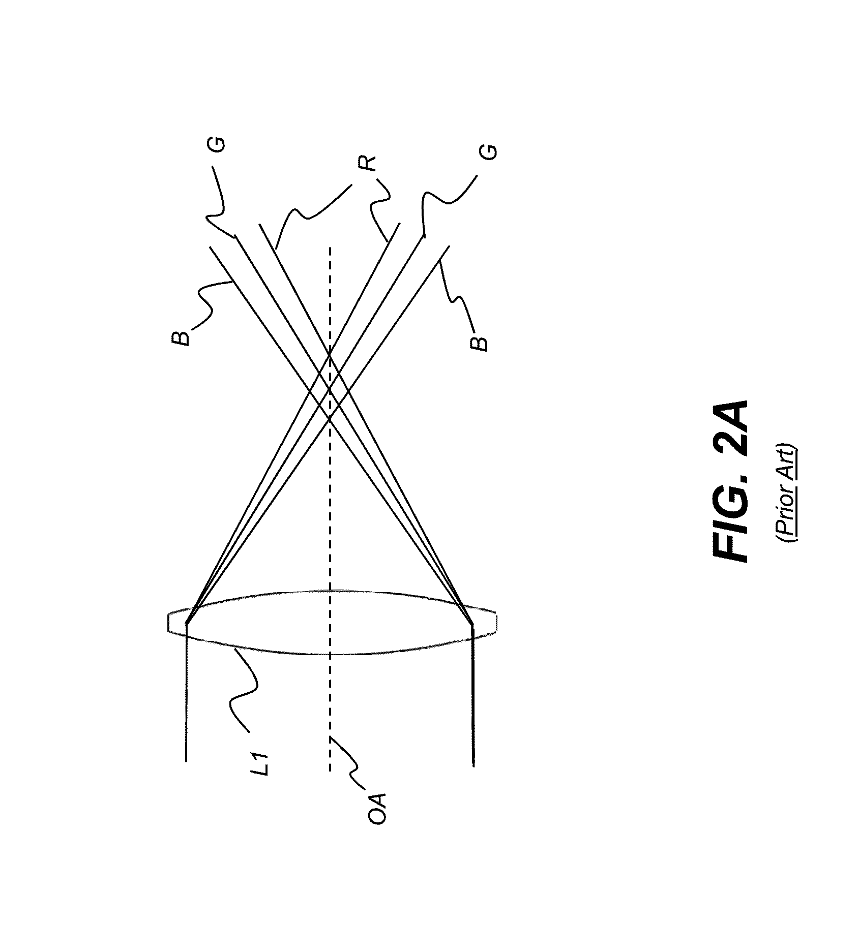 Apochromatic optical design