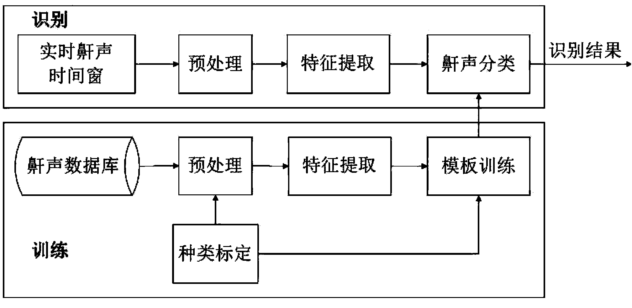 Method and system of snoring monitoring and prevention and treatment based on smart phone platform