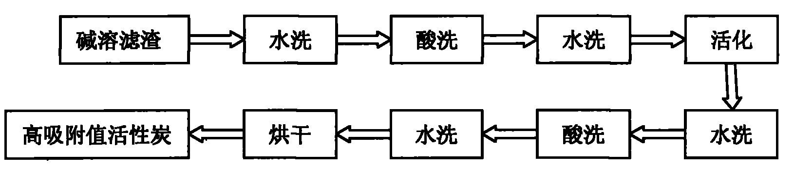 Method for preparing high grade activated carbon from rice husk ash