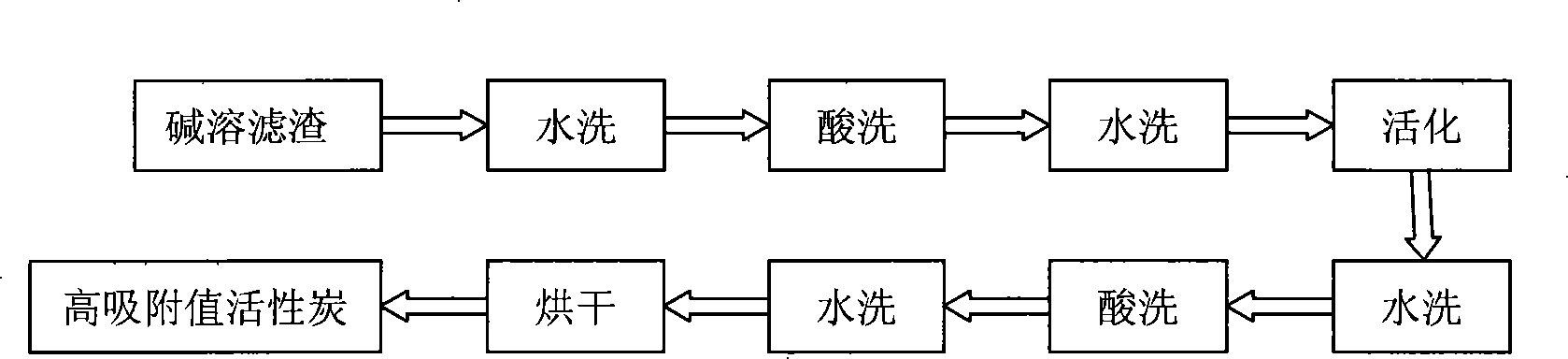 Method for preparing high grade activated carbon from rice husk ash