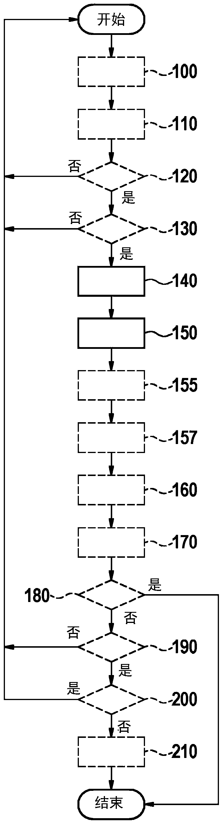 Method for controlling at least one washing device of at least one sensor arranged on an outer contour of a vehicle