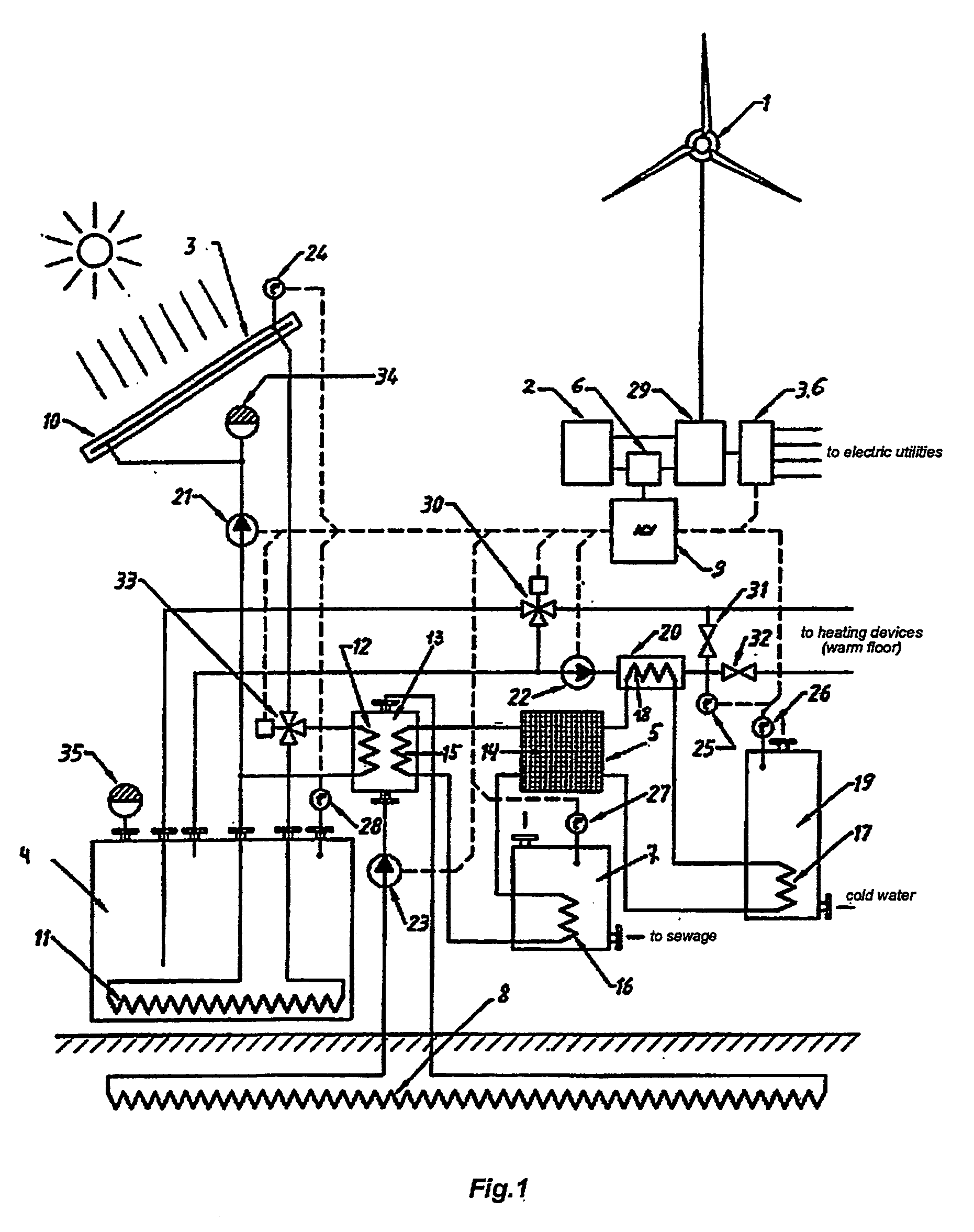 Independent system of energy and heat supply