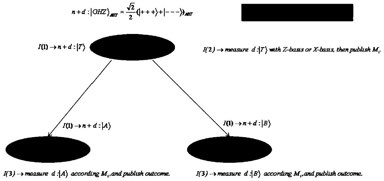 Arbitration quantum signature method based on XOR encryption