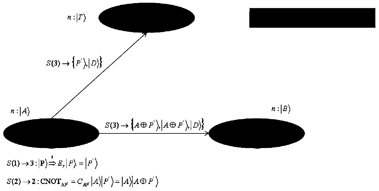 Arbitration quantum signature method based on XOR encryption