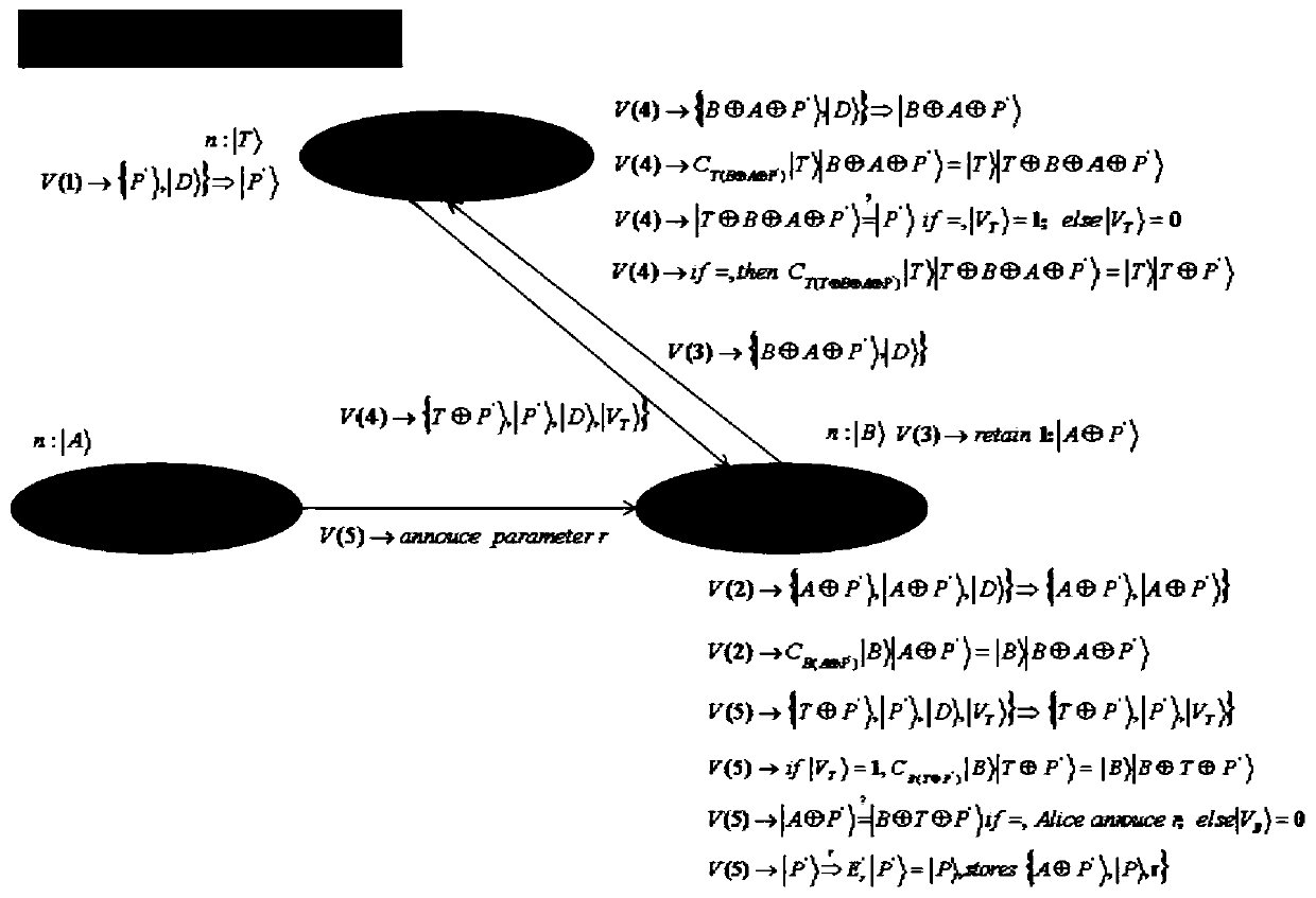 Arbitration quantum signature method based on XOR encryption