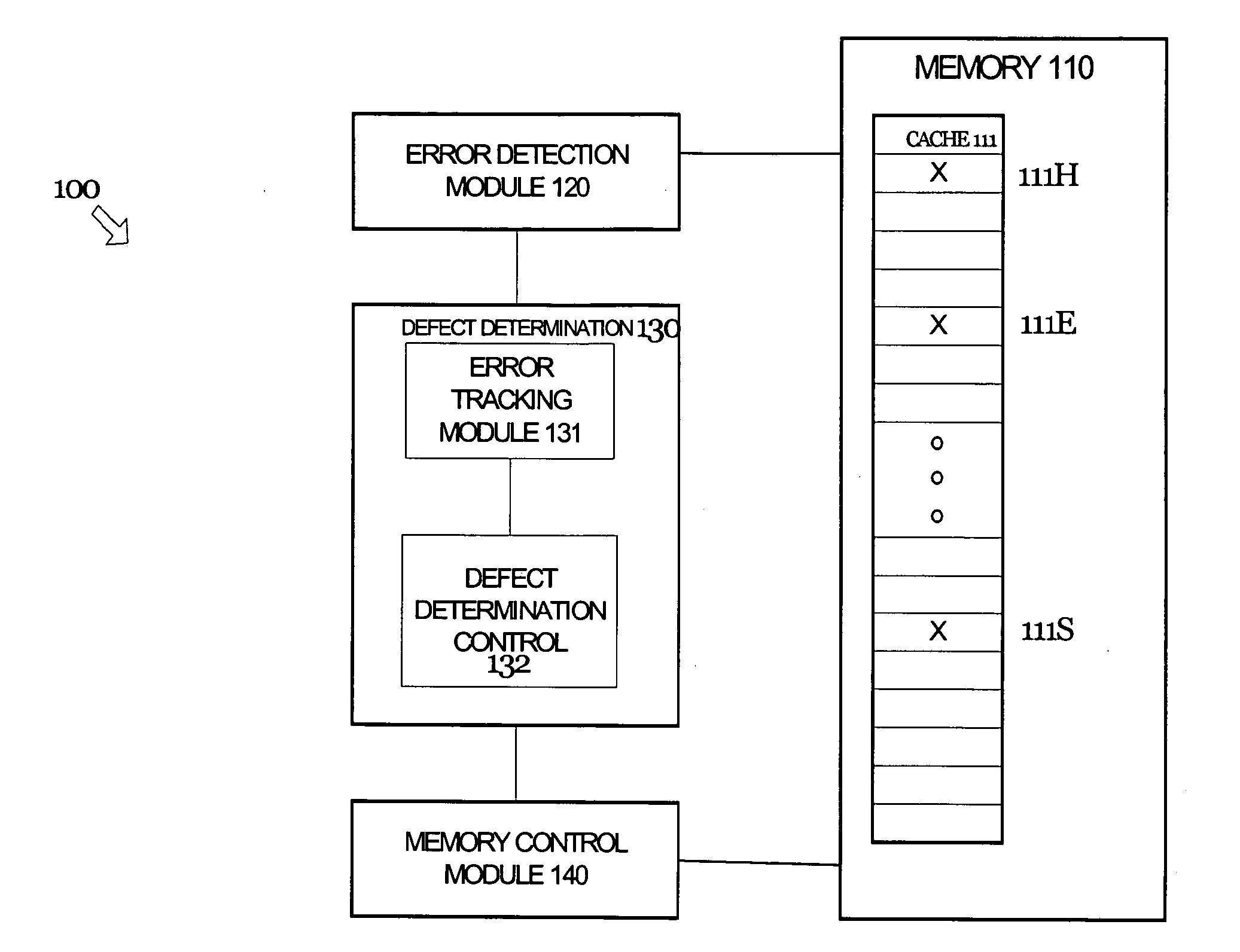 Disabling portions of memory with defects