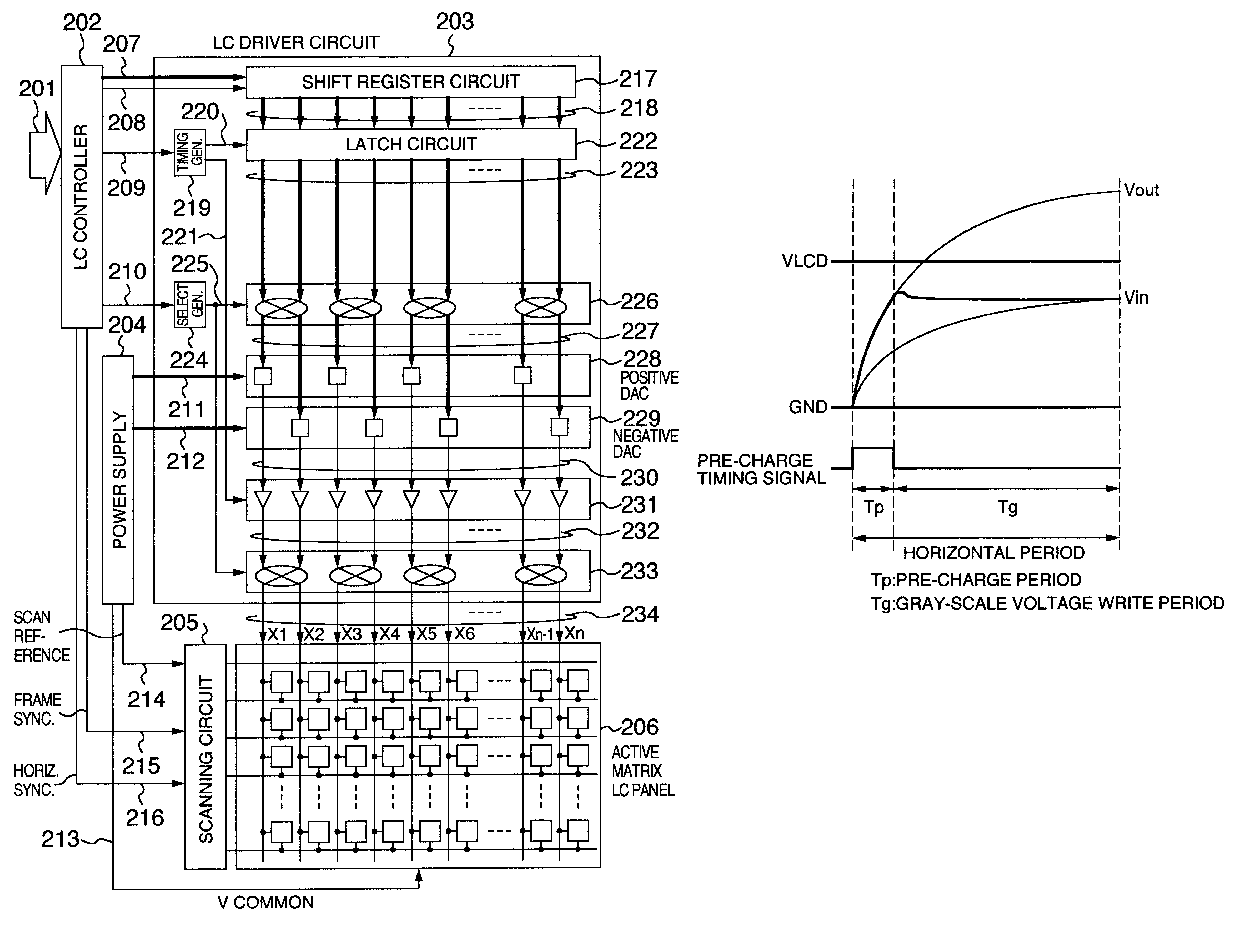 Liquid crystal driver circuit and LCD having fast data write capability