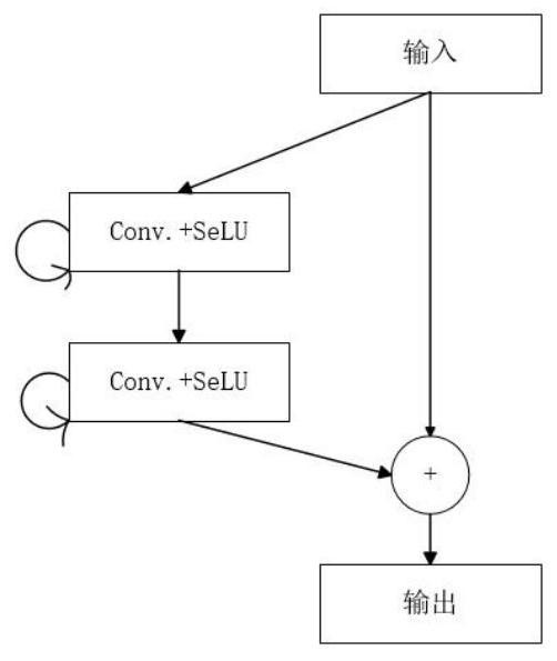 Brain image segmentation method based on deep learning