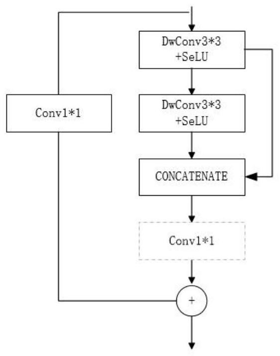 Brain image segmentation method based on deep learning