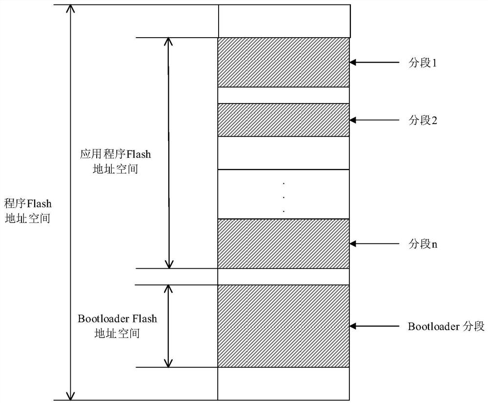 A method and system for verifying program flash data consistency