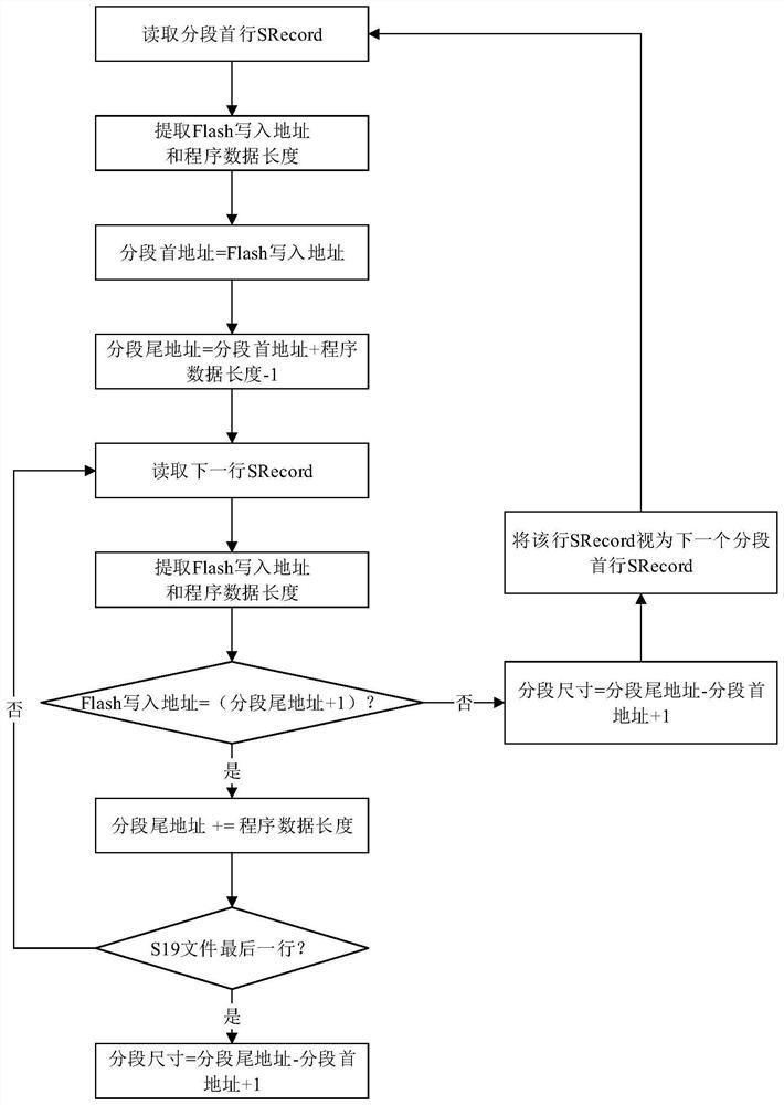 A method and system for verifying program flash data consistency