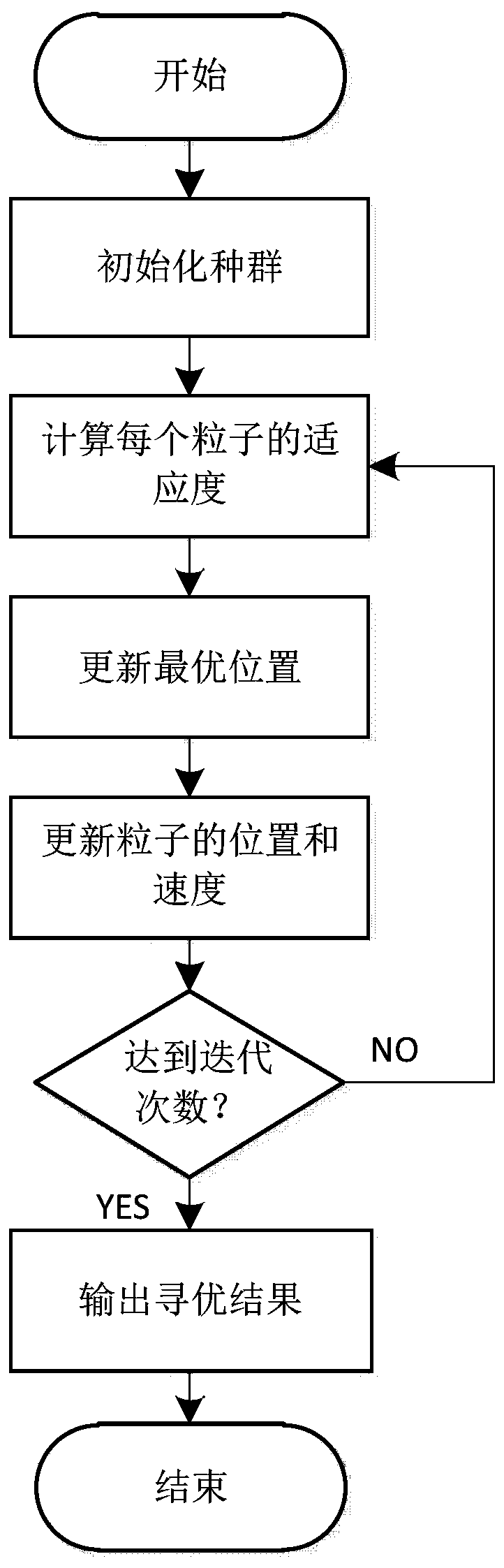 A Prediction Method of Supercapacitor Capacitance Degradation Trend Based on Support Vector Machine