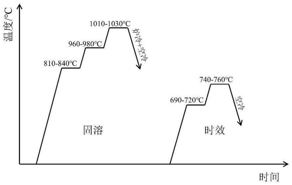 Heat treatment process for rapid aging of large-size GH4738 alloy forge piece